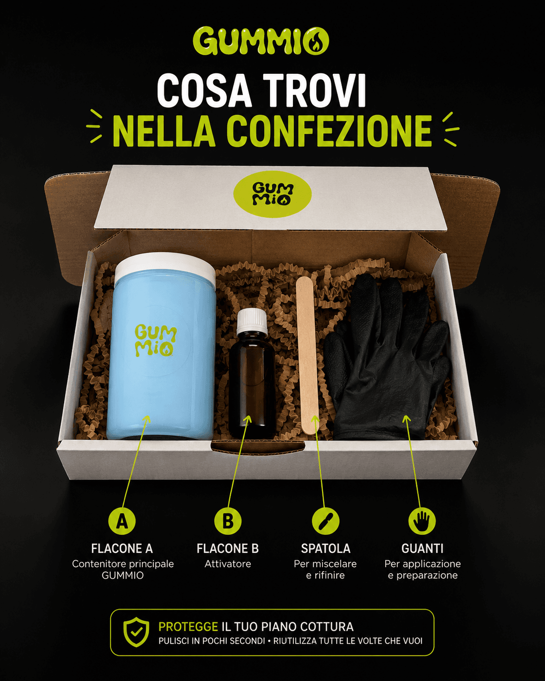 Contenuto della confezione Gummio identificato per componente
