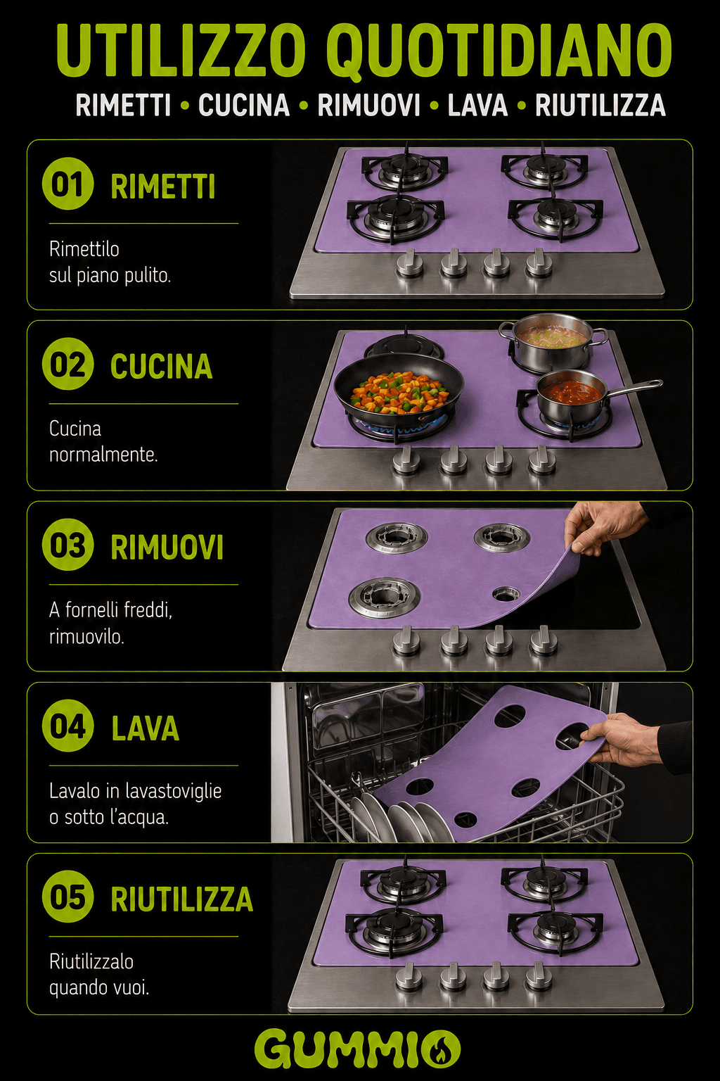 Guida visiva completa alla routine quotidiana di Gummio